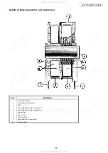 Preview for 98 page of Denon AVR-486 Service Manual