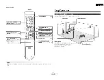 Предварительный просмотр 9 страницы Denon AVR-487 Operating Instructions Manual