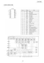 Preview for 20 page of Denon AVR-550SD Service Manual