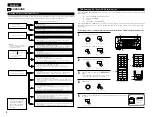 Предварительный просмотр 4 страницы Denon AVR-5800 Upgrade Operating Instruction