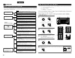 Предварительный просмотр 20 страницы Denon AVR-5800 Upgrade Operating Instruction