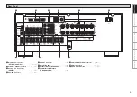 Preview for 7 page of Denon AVR-589 Owner'S Manual