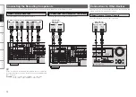 Preview for 14 page of Denon AVR-589 Owner'S Manual