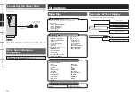 Preview for 16 page of Denon AVR-589 Owner'S Manual