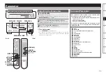 Preview for 27 page of Denon AVR-589 Owner'S Manual