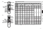 Preview for 39 page of Denon AVR-589 Owner'S Manual