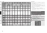 Preview for 40 page of Denon AVR-589 Owner'S Manual