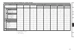 Preview for 45 page of Denon AVR-589 Owner'S Manual