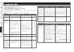 Preview for 46 page of Denon AVR-589 Owner'S Manual