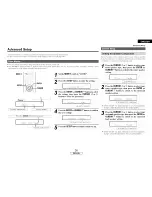 Preview for 41 page of Denon AVR-686 Operating Instructions Manual