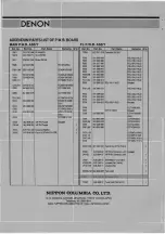 Preview for 2 page of Denon AVR-700RD Service Manual