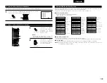 Предварительный просмотр 153 страницы Denon AVR-770SD Operating Instructions Manual