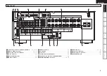 Preview for 9 page of Denon AVR-789 Owner'S Manual