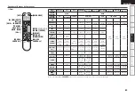 Preview for 65 page of Denon AVR-789 Owner'S Manual