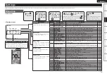 Preview for 21 page of Denon AVR-790 Owner'S Manual