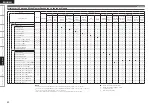 Preview for 62 page of Denon AVR-790 Owner'S Manual