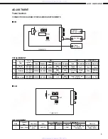 Предварительный просмотр 8 страницы Denon AVR-883 Service Manual