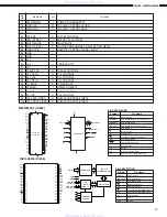 Предварительный просмотр 12 страницы Denon AVR-883 Service Manual