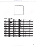 Предварительный просмотр 13 страницы Denon AVR-883 Service Manual