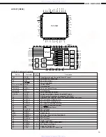 Предварительный просмотр 14 страницы Denon AVR-883 Service Manual