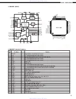 Предварительный просмотр 15 страницы Denon AVR-883 Service Manual