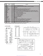 Предварительный просмотр 16 страницы Denon AVR-883 Service Manual