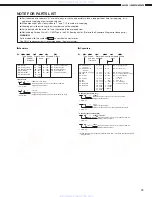 Предварительный просмотр 33 страницы Denon AVR-883 Service Manual