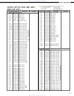 Предварительный просмотр 34 страницы Denon AVR-883 Service Manual