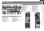 Preview for 7 page of Denon AVR-890 Owner'S Manual