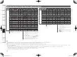 Preview for 78 page of Denon AVR-989 Owner'S Manual