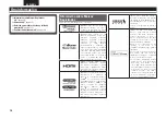 Preview for 101 page of Denon AVR-991 (Spanish) Manual Del Usuario