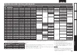 Preview for 106 page of Denon AVR-991 (Spanish) Manual Del Usuario