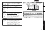 Preview for 112 page of Denon AVR-991 (Spanish) Manual Del Usuario