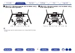 Preview for 39 page of Denon AVR-A110 Owner'S Manual