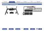 Предварительный просмотр 49 страницы Denon AVR-A110 Owner'S Manual