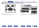 Preview for 57 page of Denon AVR-A110 Owner'S Manual