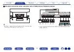 Preview for 61 page of Denon AVR-A110 Owner'S Manual