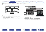 Preview for 62 page of Denon AVR-A110 Owner'S Manual