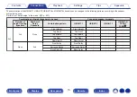 Preview for 70 page of Denon AVR-A110 Owner'S Manual