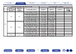 Preview for 71 page of Denon AVR-A110 Owner'S Manual