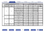 Preview for 73 page of Denon AVR-A110 Owner'S Manual