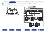 Preview for 76 page of Denon AVR-A110 Owner'S Manual