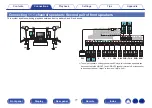 Preview for 77 page of Denon AVR-A110 Owner'S Manual