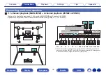 Preview for 78 page of Denon AVR-A110 Owner'S Manual