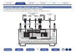 Preview for 88 page of Denon AVR-A110 Owner'S Manual