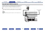 Preview for 96 page of Denon AVR-A110 Owner'S Manual