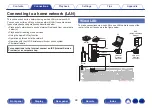 Preview for 98 page of Denon AVR-A110 Owner'S Manual