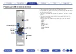 Preview for 106 page of Denon AVR-A110 Owner'S Manual