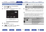 Preview for 116 page of Denon AVR-A110 Owner'S Manual