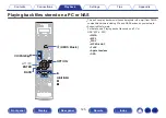 Preview for 125 page of Denon AVR-A110 Owner'S Manual